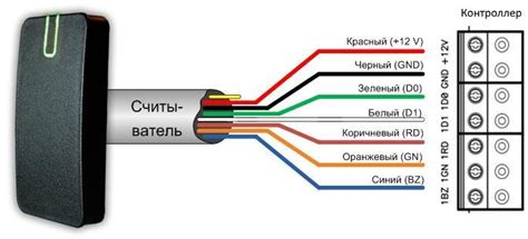 Шаги по подключению считывателя 2