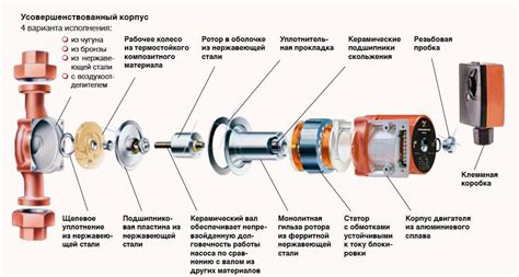 Шаги по подключению циркуляционного насоса к электрокотлу