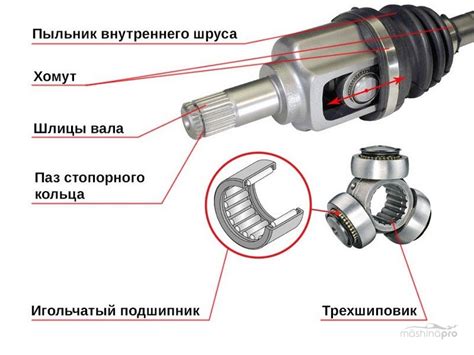 Шаги по правильной установке ленточного хомута на палец шруса