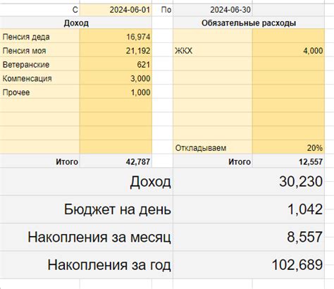 Шаги по ремонту выгоревшего ковролина