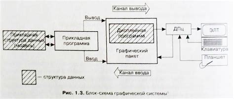 Шаги по созданию графической системы