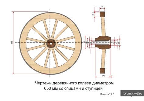 Шаги по созданию деревянного колеса для телеги