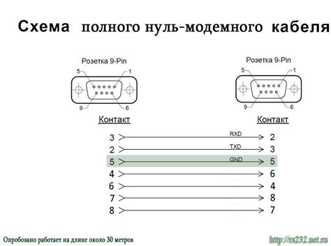 Шаги по созданию нуль-модемного кабеля RS232