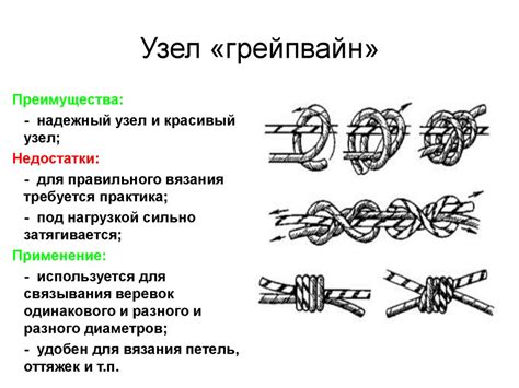 Шаги по созданию узла грейпвайн