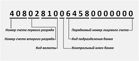 Шаги по узнаванию ЦРБ номера банковского счета через отделение банка