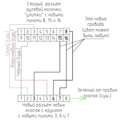 Шаги по установке кнопок