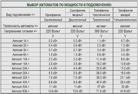 Шаги по установке мощности