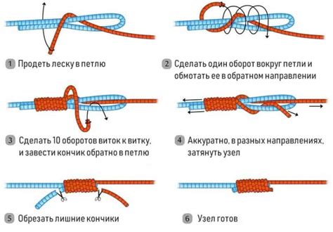 Шаги привязки поводка к шнуру на спиннинг