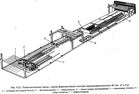 Шаги при изготовлении свитков