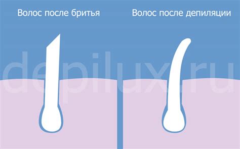 Шаги процесса депиляции с депилятором