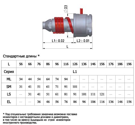 Шаг второй: Выбор длины