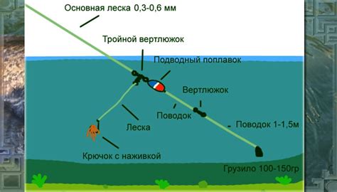 Шаг за шагом. Как изготовить вентерь для ловли самостоятельно