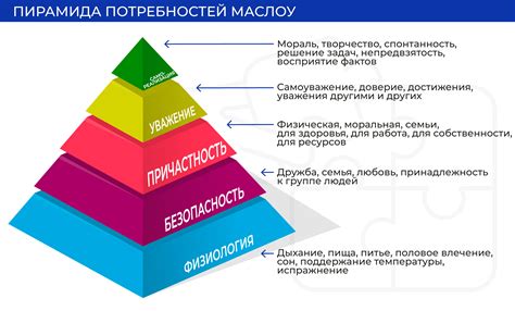 Шаг первый: анализ своих потребностей и целей