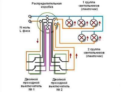 Шаг шестой: Закрепление и фиксация