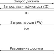 Шаг 1: Авторизация