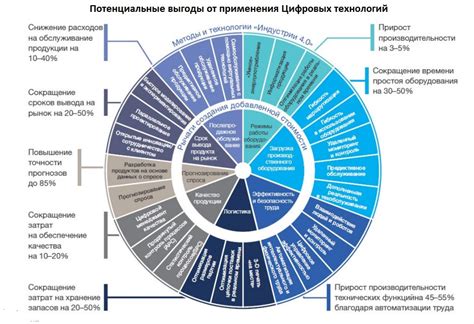 Шаг 1: Анализ текущей деятельности