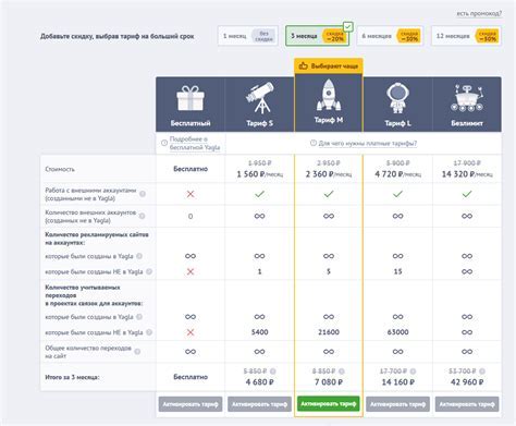 Шаг 1: Выбор тарифного плана для интернета МТС