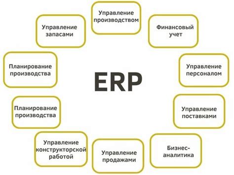 Шаг 1: Запуск программы управления ресурсами предприятия