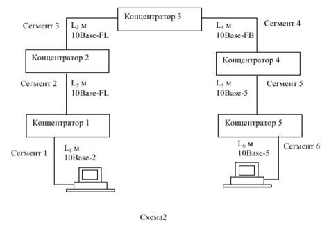 Шаг 1: Изменение конфигурации