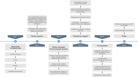 Шаг 1: Изучение спецификации