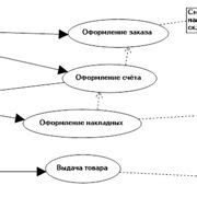 Шаг 1: Использование фиксатива