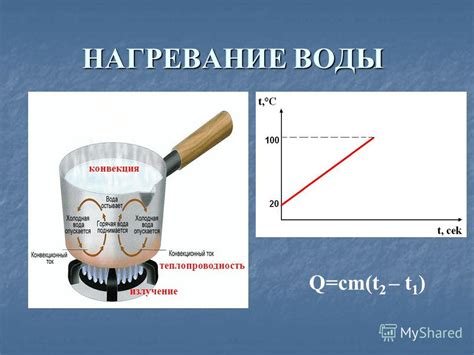 Шаг 1: Нагревание воды