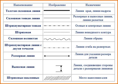 Шаг 1: Начертить основной контур