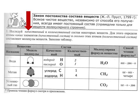 Шаг 1: Определение атомного состава вещества