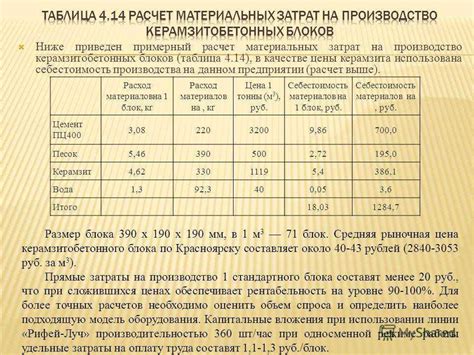 Шаг 1: Определение основных пропорций