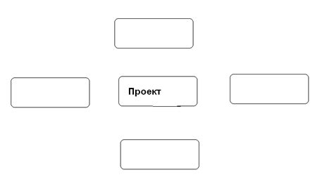 Шаг 1: Определение основных целей проекта