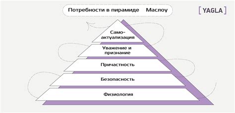 Шаг 1: Определение потребностей