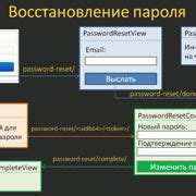 Шаг 1: Открытие страницы восстановления пароля