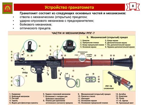 Шаг 1: Подготовка корпуса РПГ-7 к сборке