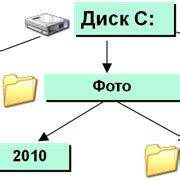 Шаг 1: Подготовка файлов pkg и программы