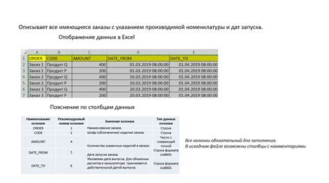 Шаг 1: Подготовка csv файла с данными