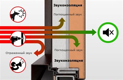 Шаг 1: Подготовьте инструменты и материалы