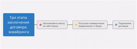 Шаг 1: Получение договора на эквайринг