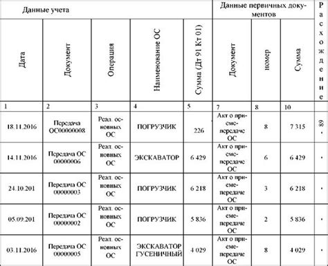 Шаг 1: Сбор основных доказательств