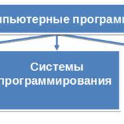 Шаг 1: Установите программное обеспечение