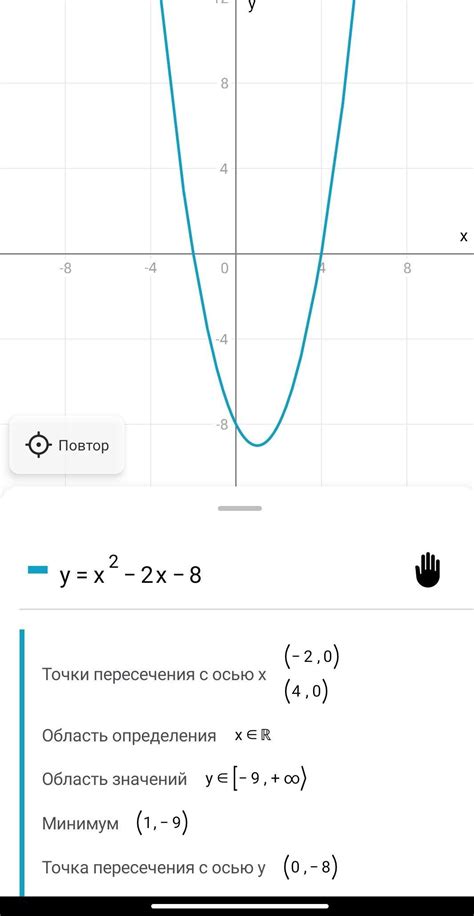 Шаг 1: запишите квадратичную функцию в виде уравнения