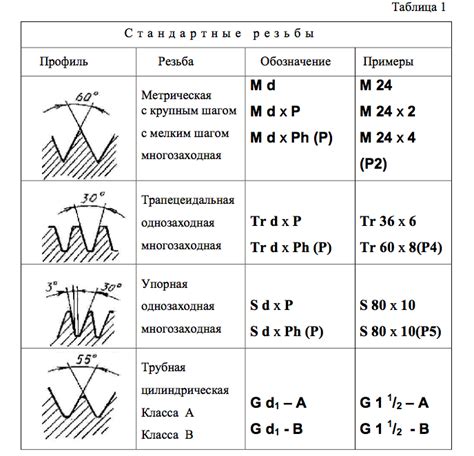 Шаг 1: обозначение основных линий рыбы