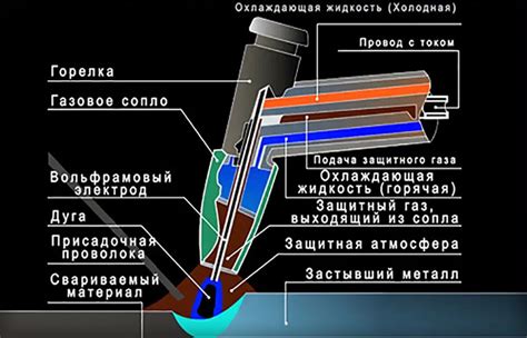 Шаг 1 - Подготовка оборудования