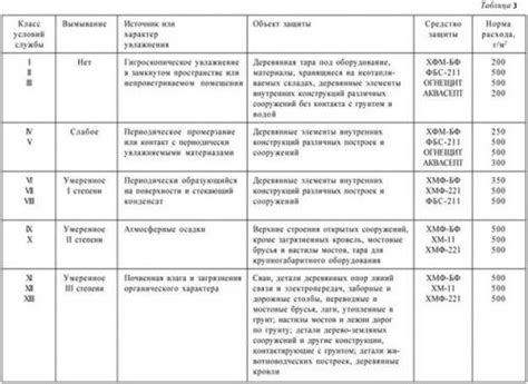 Шаг 1. Оценка состояния пола