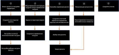 Шаг 1. Подготовка модели и настройка параметров