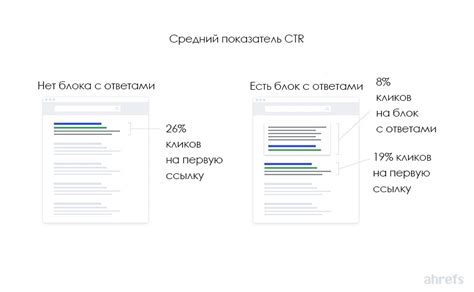 Шаг 1. Проверьте нулевую позицию