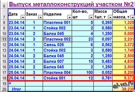 Шаг 2: Ввод данных в таблицу Excel