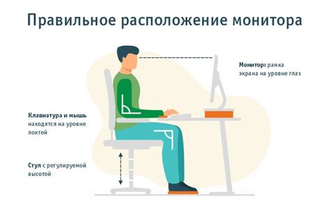 Шаг 2: Выбор оптимальной позиции монитора