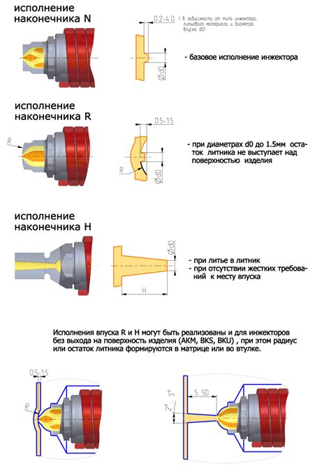 Шаг 2: Выбор типа и модели самолета