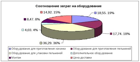 Шаг 2: Закупка оборудования