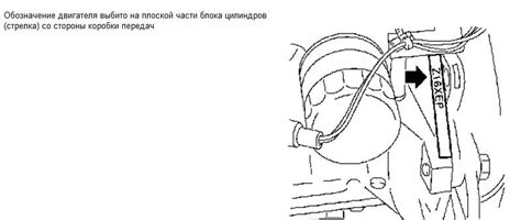 Шаг 2: Идентификация мотора